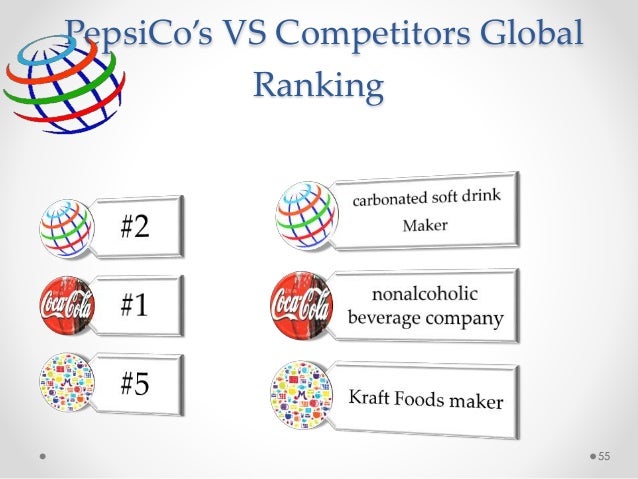 Who are Pepsi's competitors?