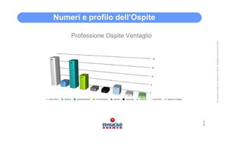 Professione Ospite Ventaglio
                                                                                                                Numeri e profilo dell’Ospite




2
1




    All Content is property of VentaClub EVENTS. All Rights reserved 2001-2006
 