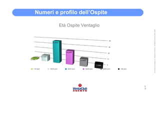 Età Ospite Ventaglio
                                                                                                        Numeri e profilo dell’Ospite




3
1




    All Content is property of VentaClub EVENTS. All Rights reserved 2001-2006
 