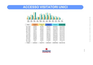 ACCESSO VISITATORI UNICI




2
2




    All Content is property of VentaClub EVENTS. All Rights reserved 2001-2006
 