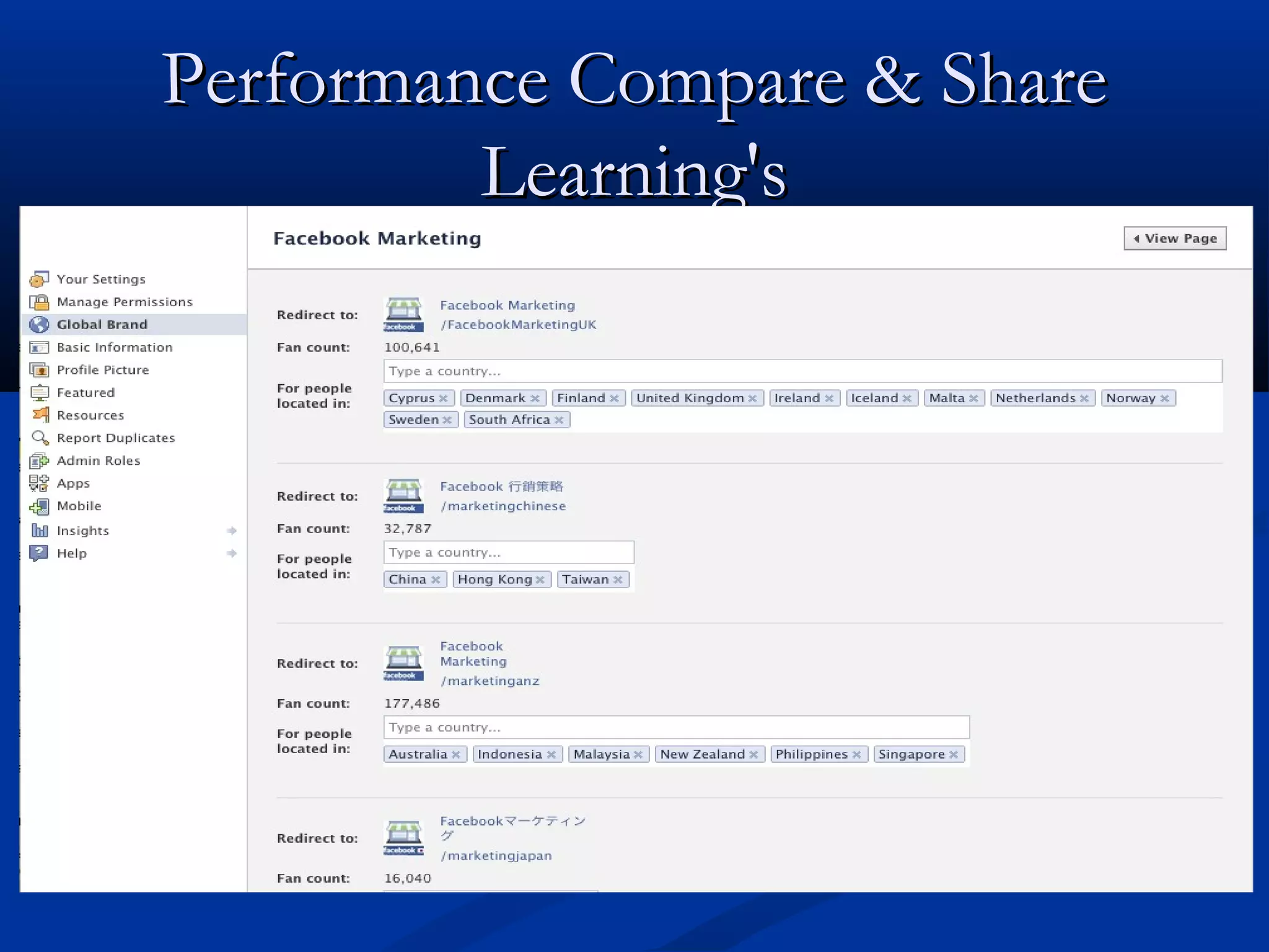 Performance Compare & Share
         Learning's
 