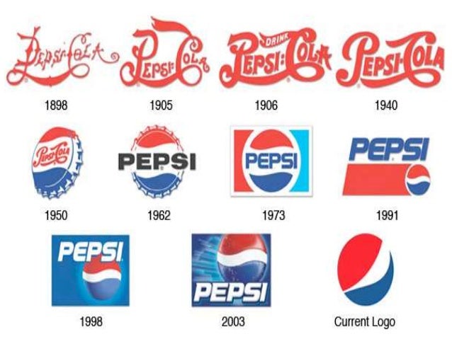 Pepsi Branding