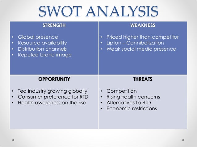 Pepsi Lipton Brisk - Harvard Business Review Case