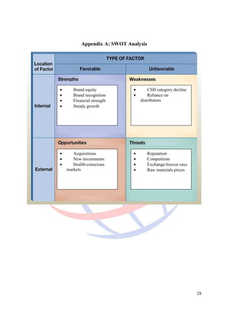 Appendix A: SWOT Analysis




•      Brand equity           •       CSD category decline
•      Brand recognition      •       Reliance on
•      Financial strength         distributors
•      Steady growth




•      Acquisitions           •        Reputation
•      New investments        •        Competition
•      Health-conscious       •        Exchange/Interest rates
    markets                   •        Raw materials prices




                                                                 28
 