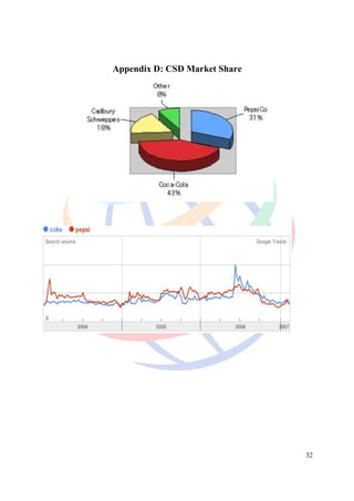 Appendix D: CSD Market Share




                               32
 