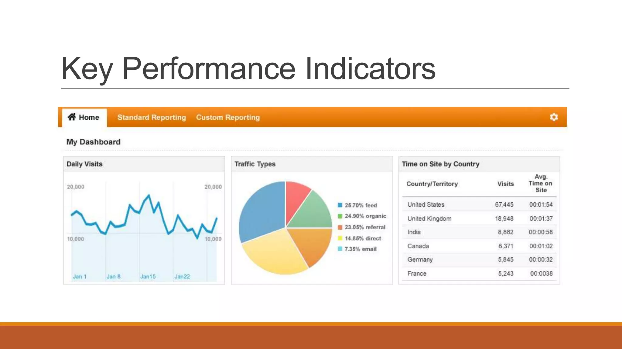 Key Performance Indicators
 
