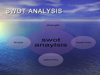 SWOT ANALYSIS
 