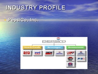 INDUSTRY PROFILE

• PepsiCo, Inc.
 