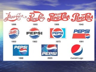 LOGO’S OF PEPSI
 