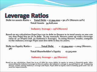 Debt-to-assets Ratio = Total Debt = 17,394,000 = 50.2% (Hovers 20%)
                      Total Assets 34,628,000

                                Industry Average = 29%(Hovers)

Based on my calculation Pepsi has $.50 in debt to finance $1 in total assets or one can
  say that Pepsi has 50.2% in debt. In my research, Hovers came up with a leverage
  ratio of .20 (Pepsi) and .29 (Industry’s Average). In using Hovers’ results, compare
  to the industry average Pepsi uses less debt to buy its assets.

Debt-to-Equity Ratio =        Total Debt     = 17,394,000 = 1.004 (Hovers .
  48)
                     Total Shareholder’s Equity    17,325,000

                                 Industry Average = .59 (Hovers)

Based on my calculation, Pepsi has $1.00 of debt for every dollar in equity to meets it financial goals. After
   researching the industry’s average on Hovers online, the industry’s average is .59 and Pepsi is .48. Comparing
   Hovers’ results among Industry’s average and Pepsi, Pepsi debt-to-equity ratio is looking good and I see no
   need for improvements.
 