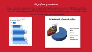Pepsi se encuentra en 3 lugar de ventas, se reportaron a PepsiCo unos ingresos netos de 86.392 millones de dólares
estadounidenses a nivel mundial en 2022. La región de América del Norte concentró casi el 61% de dicha facturación,
siendo con diferencia la principal fuente de ingresos de la compañía. Por otro lado, la región de Asia Pacífico supuso
sólo el 5,5% de las ventas netas del año referido.
3.2 graficas y estadísticas
 