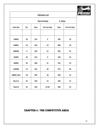 PRICING LIST

                            Out let Rate          C. Rate

 Pack Size    Pcs    Rate        Per Pec Rate   Rate        Per Pec Rate




  300ML        24    214              9         240             10


  600ML        24    454              19        480             20


 2000ML        9     459              51        495             55


  250ML        24    214              9         240             10


  500ML        24    498              21        552             23


 1200ML        12    532              44        576             48


200ML Slice    30    285              10        360             12


  My Can       24    330              14        360             15


  Pepsi D      24    564            23.50       600             25




              CHAPTER 4 : THE COMPETITIVE AREA



                                                                           37
 