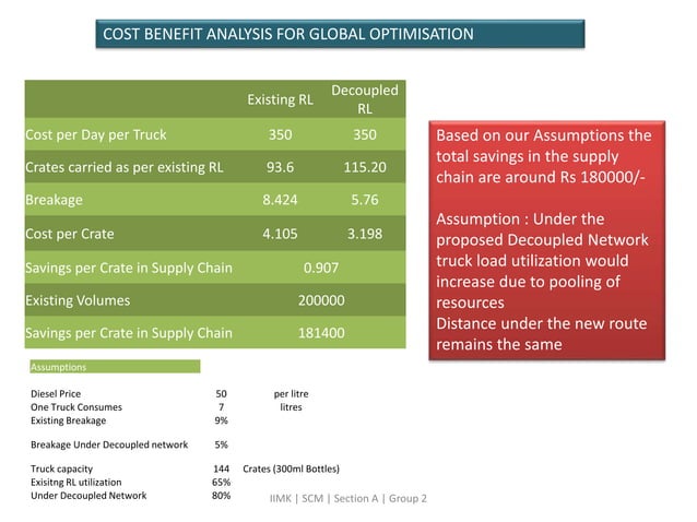 Pepsi reverse logistics | PPTX