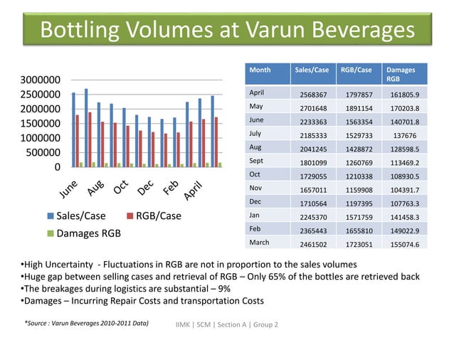 Pepsi reverse logistics | PPTX