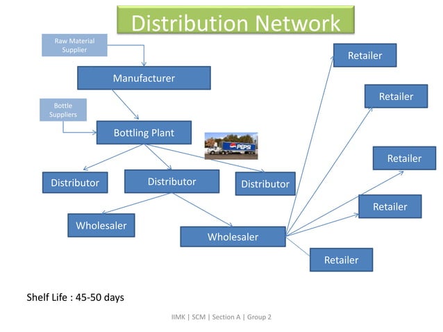 Pepsi reverse logistics | PPTX