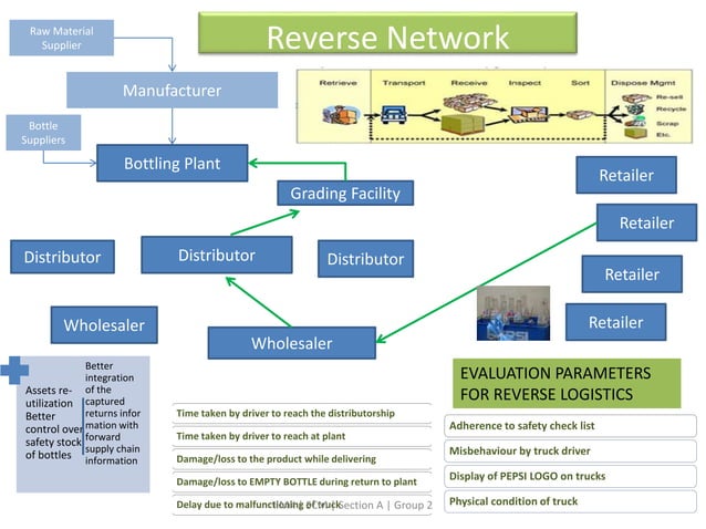 Pepsi reverse logistics | PPTX