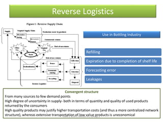 Pepsi reverse logistics | PPTX