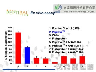 IL-6 (pg/ml supernatant) Ex vivo  assay 