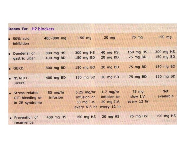 How Much Is Ulcer Drugs In Usa drugs for peptic ulcer | PPT