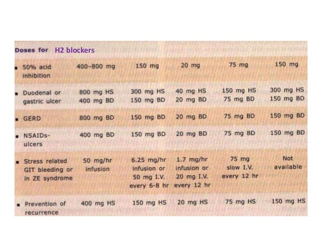 drugs for peptic ulcer