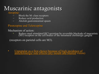 Muscarinic antagonistsMuscarinic antagonists
Atropine:Atropine:
– Block the MBlock the M11 class receptorsclass receptors
– Reduce acid productionReduce acid production
– Abolish gastrointestinal spasmAbolish gastrointestinal spasm
Pirenzepine and TelenzepinePirenzepine and Telenzepine
Mechanism of action:Mechanism of action:
• Reduce meal stimulated HCl secretion by reversible blockade of muscarinicReduce meal stimulated HCl secretion by reversible blockade of muscarinic
(M1) receptors on the cell bodies of the intramural cholinergic ganglia(M1) receptors on the cell bodies of the intramural cholinergic ganglia
(receptors on parietal cells are M3).(receptors on parietal cells are M3).
• Unpopular as a first choice because of high incidence ofUnpopular as a first choice because of high incidence of
anticholinergic side effects (dry mouth and blurredanticholinergic side effects (dry mouth and blurred vision)vision)
 