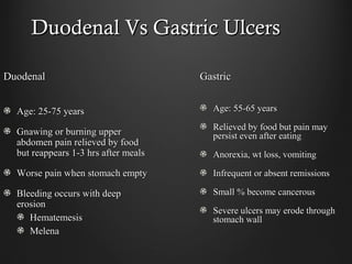 Duodenal Vs Gastric UlcersDuodenal Vs Gastric Ulcers
DuodenalDuodenal
Age: 25-75 yearsAge: 25-75 years
Gnawing or burning upperGnawing or burning upper
abdomen pain relieved by foodabdomen pain relieved by food
but reappears 1-3 hrs after mealsbut reappears 1-3 hrs after meals
Worse pain when stomach emptyWorse pain when stomach empty
Bleeding occurs with deepBleeding occurs with deep
erosionerosion
HematemesisHematemesis
MelenaMelena
GastricGastric
Age: 55-65 yearsAge: 55-65 years
Relieved by food but pain mayRelieved by food but pain may
persist even after eatingpersist even after eating
Anorexia, wt loss, vomitingAnorexia, wt loss, vomiting
Infrequent or absent remissionsInfrequent or absent remissions
Small % become cancerousSmall % become cancerous
Severe ulcers may erode throughSevere ulcers may erode through
stomach wallstomach wall
 