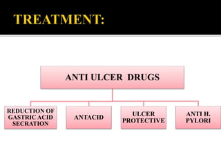 Peptic ulcer | PPTX