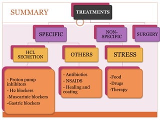 SUMMARY TREATMENTS
SPECIFIC
HCL
SECRETION
- Proton pump
inhibitors
- H2 blockers
-Muscarinic blockers
-Gastric blockers
OTHERS
- Antibiotics
- NSAIDS
- Healing and
coating
NON-
SPECIFIC
STRESS
-Food
-Drugs
-Therapy
SURGERY
 