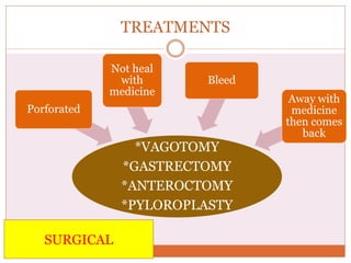 TREATMENTS
SURGICAL
*VAGOTOMY
*GASTRECTOMY
*ANTEROCTOMY
*PYLOROPLASTY
Porforated
Not heal
with
medicine
Bleed
Away with
medicine
then comes
back
 