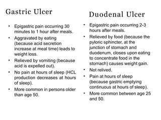 Gastric Ulcer
•
•
•
•
•
Epigastric pain occurring 30
minutes to 1 hour after meals.
Aggravated by eating
(because acid secretion
increase at meal time) leads to
weight loss.
Relieved by vomiting (because
acid is expelled out).
No pain at hours of sleep (HCL
production decreases at hours
of sleep).
More common in persons older
than age 50.
•
•
•
•
•
Duodenal Ulcer
Epigastric pain occurring 2-3
hours after meals.
Relieved by food (because the
pyloric sphincter, at the
junction of stomach and
duodenum, closes upon eating
to concentrate food in the
stomach) causes weight gain.
Not relived.
Pain at hours of sleep
(because gastric emptying
continuous at hours of sleep).
More common between age 25
and 50.
 