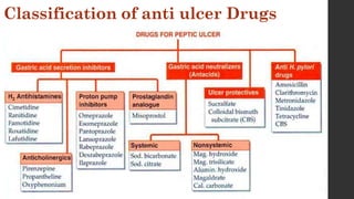 Antiulcer drugs Advance Pharmacology .pptx