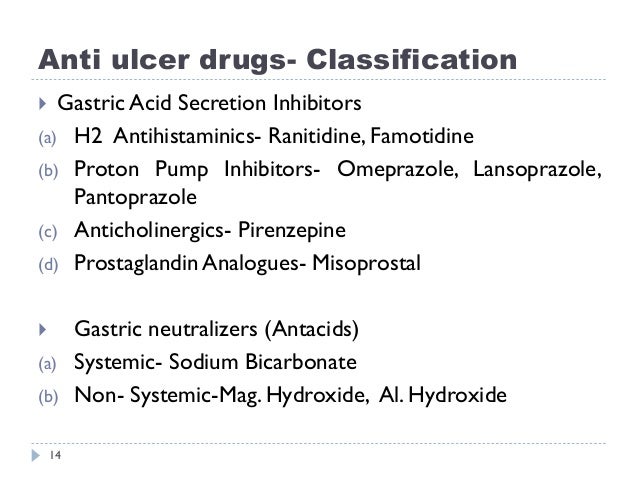 Lansoprazole Drug Class