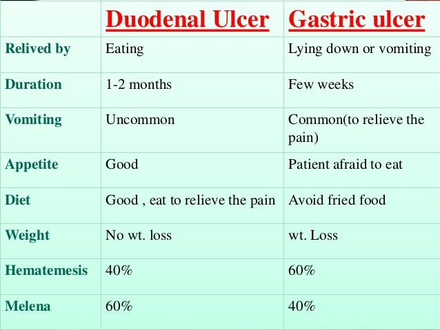 Are the symptoms of a duodenal ulcer painful?