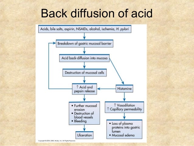 Peptic ulcer disease causes and treatment