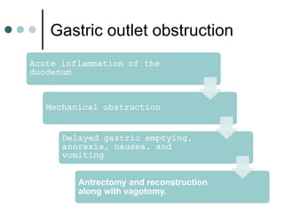 Gastric outlet obstruction
Acute inflammation of the
duodenum
Mechanical obstruction
Delayed gastric emptying,
anorexia, nausea, and
vomiting
Antrectomy and reconstruction
along with vagotomy.
 