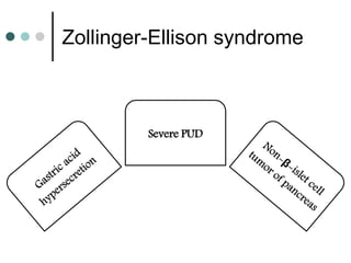 Zollinger-Ellison syndrome
Severe PUD
 