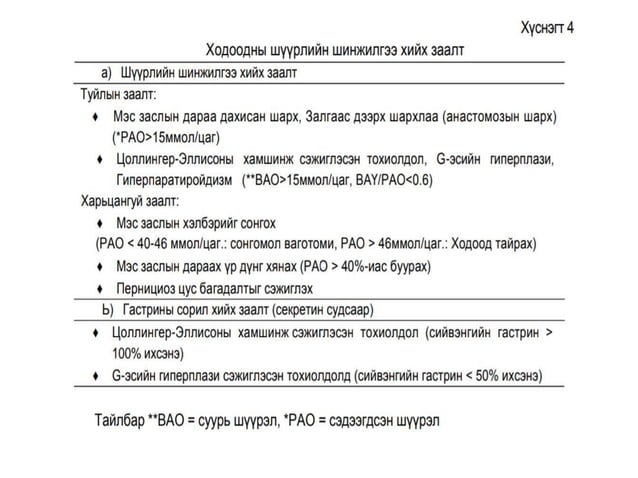 Ходоодны шархлаа