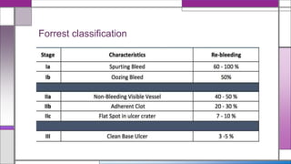 Peptic Ulcer Disease.pptx