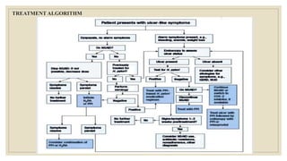 Peptic ulcer disease | PPTX