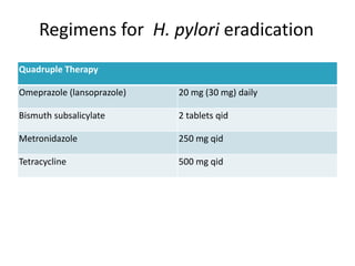 Regimens for H. pylori eradication
Quadruple Therapy
Omeprazole (lansoprazole) 20 mg (30 mg) daily
Bismuth subsalicylate 2 tablets qid
Metronidazole 250 mg qid
Tetracycline 500 mg qid
 