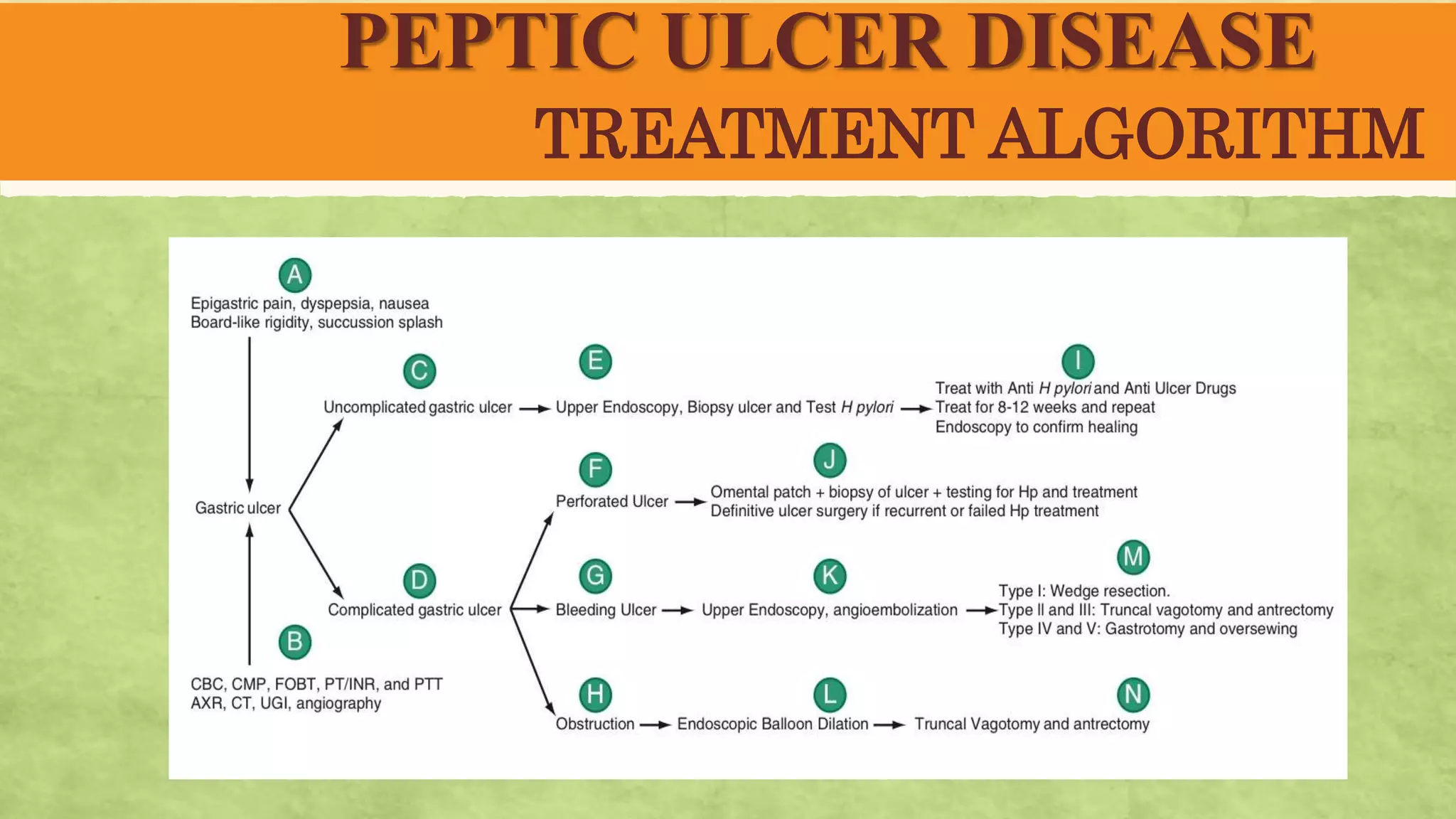 Peptic ulcer disease/ Epigastric pain | PPTX