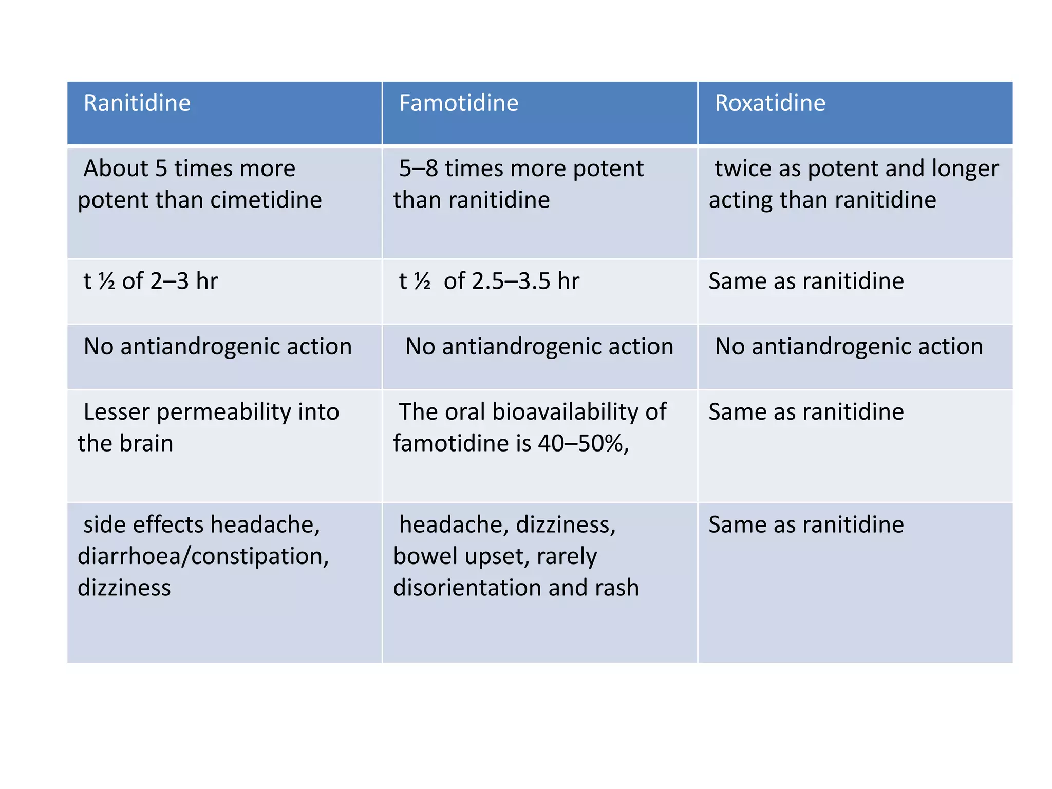 Peptic ulcer, GERD; management | PPTX