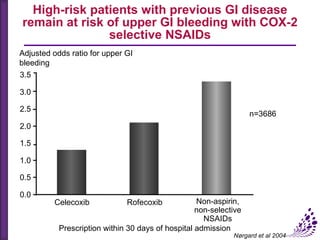 Peptic ulcer management in the era of nsaid | PPT
