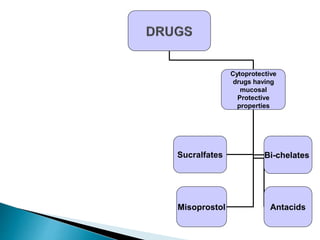 Cytoprotective
drugs having
mucosal
Protective
properties
Sucralfates Bi-chelates
Misoprostol Antacids
 