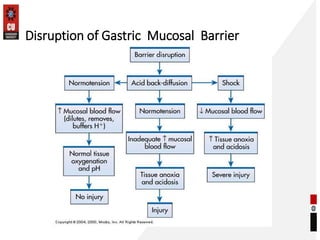 Disruption of Gastric Mucosal Barrier
 