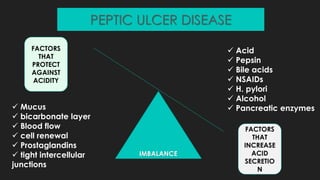 PEPTIC ULCER DISEASE
13
IMBALANCE
FACTORS
THAT
PROTECT
AGAINST
ACIDITY
FACTORS
THAT
INCREASE
ACID
SECRETIO
N
 Acid
 Pepsin
 Bile acids
 NSAIDs
 H. pylori
 Alcohol
 Pancreatic enzymes Mucus
 bicarbonate layer
 Blood flow
 cell renewal
 Prostaglandins
 tight intercellular
junctions
 