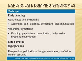 EARLY & LATE DUMPING SYNDROMES
 