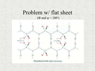 Problem w/ flat sheet
(F and  = 180º)
 