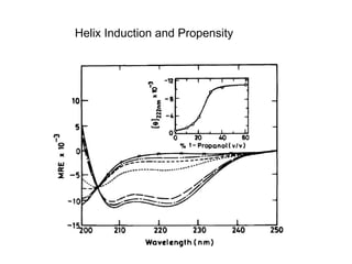 Helix Induction and Propensity 