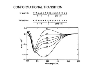 CONFORMATIONAL TRANSITION 